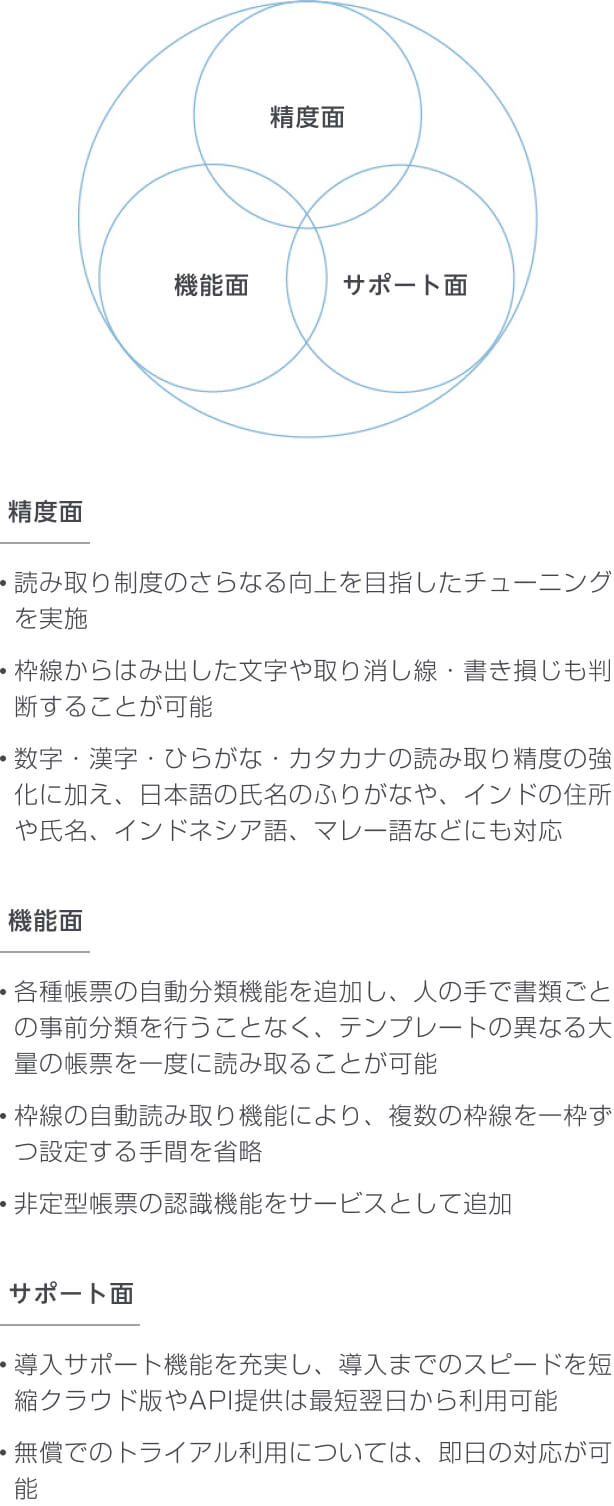 既存製品へのAIベースの積極投入と他分野・他市場への技術提供